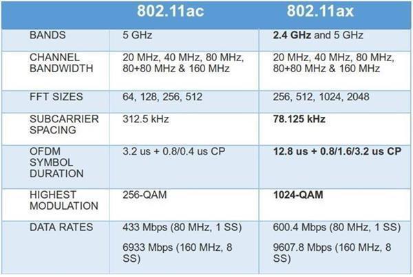 WiFi 6 - Aicsemi